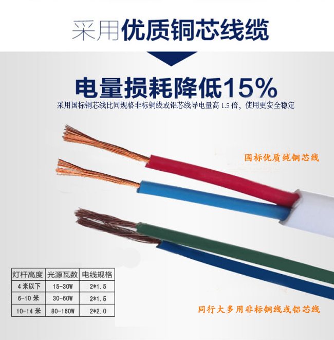 太陽(yáng)能路燈輔料